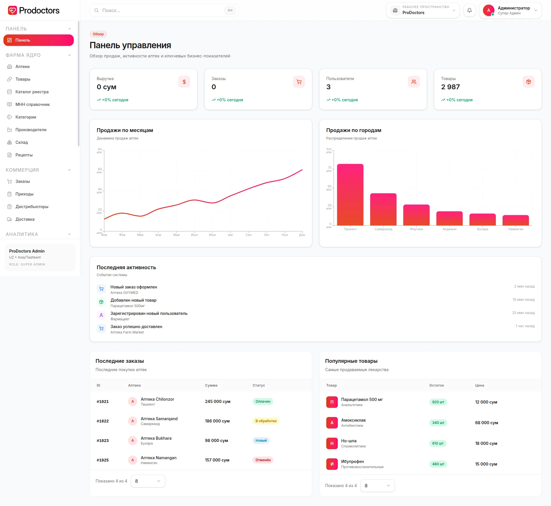 ProDoctors — единая платформа, где несколько модулей работают как связанные части системы